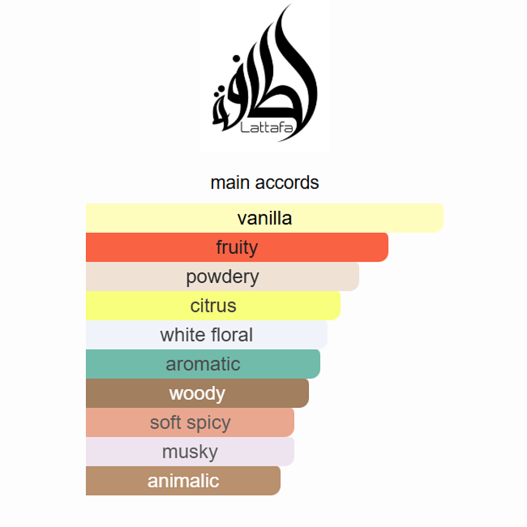 Yara Candy Lattafa Perfumes 100ml